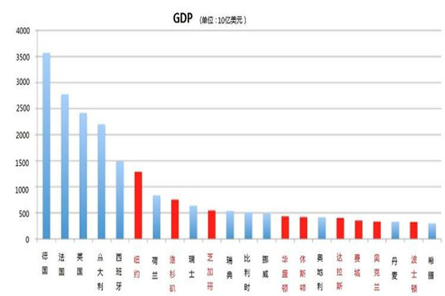 荷兰人均gdp多少人_卢森堡的人均GDP是多少