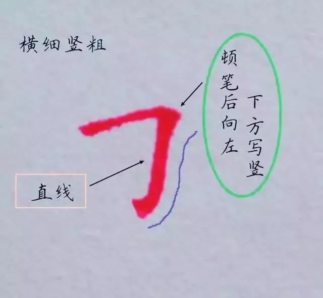 【龙灵书道】写得漂亮的硬笔字,有这些书写规律