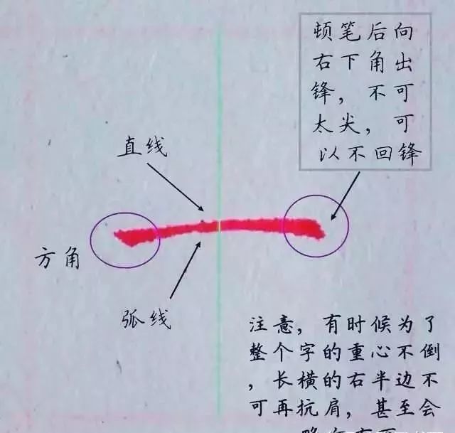 【龙灵书道】写得漂亮的硬笔字,有这些书写规律