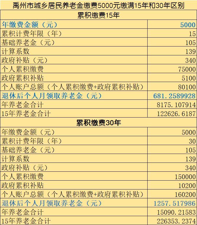 农村人口缴10000元能领多钱_开远哪里能领健康娃娃