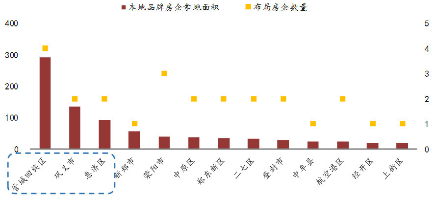 郑州18年经济总量_郑州经济开发区地图(2)