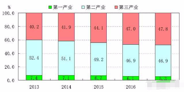 汝阳县gdp