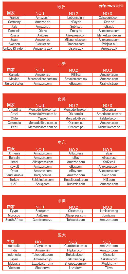 网站全球排名_全球排名前100名大学(2)