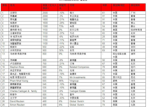 慈善排名_慈善绘画(3)