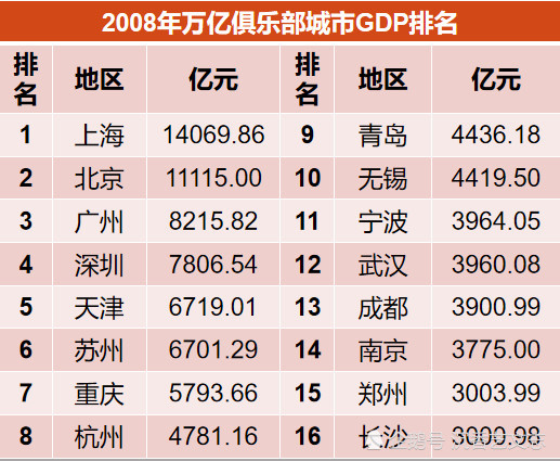 郑州和宁波2021gdp_让世界听见 5分52秒,浓缩7000年 宁波城市声音形象片重磅发布(3)