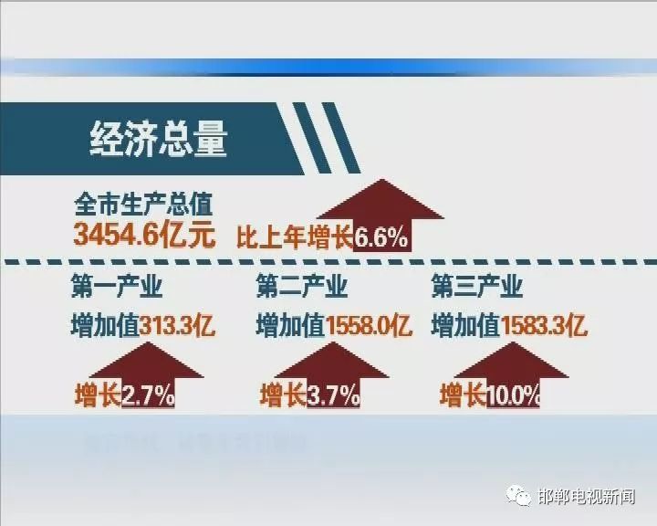 邯郸经济总量2018_邯郸经济开发区规划图