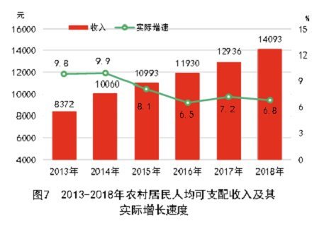 邵阳人均收入_邵阳学院
