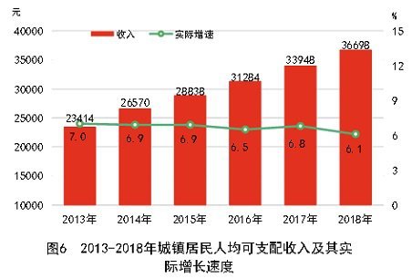 邵阳人均收入_邵阳学院