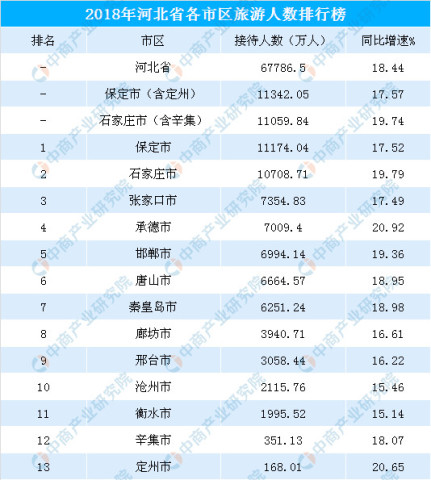 承德人口数量_2018年河北省公务员考试公告解读 承德