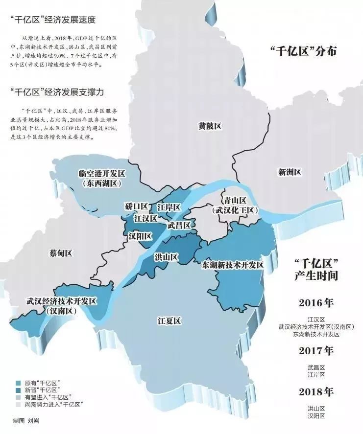 武汉13个区实力排行,你所在的区排第几?