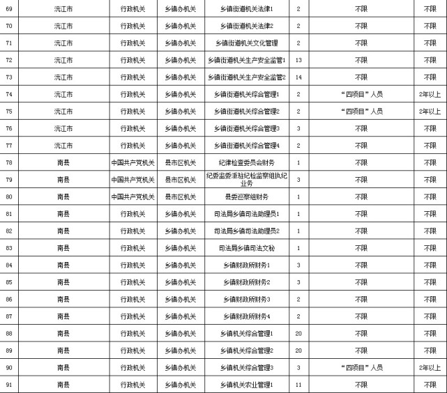 益阳人口表_益阳火车站(2)