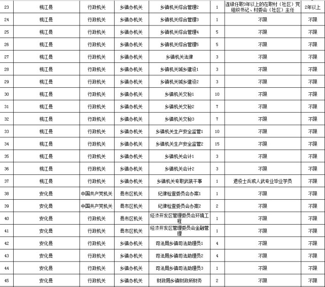 益阳人口表_益阳火车站(2)