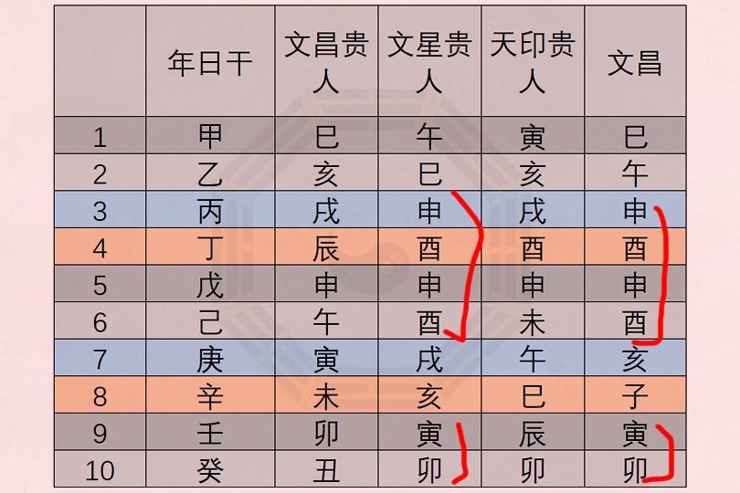 八字中的贵人时_八字贵人查法_女命八字贵人太多命贱