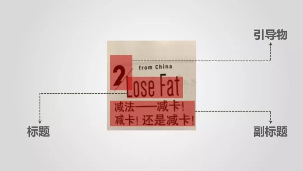 目录标题也可以由这三项组成: 标题,副标题,引导物.