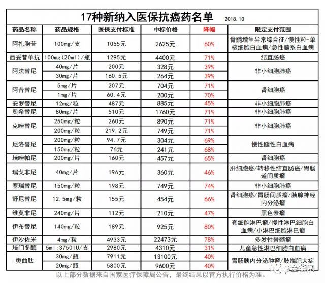 金华各县市人口年龄_金华火腿图片