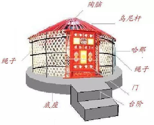 蒙古包—不能遗忘的蒙古文化