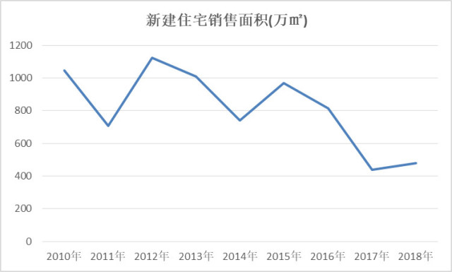 就业人口增加_未来购房新主力,成都产业人口将往何处去(3)