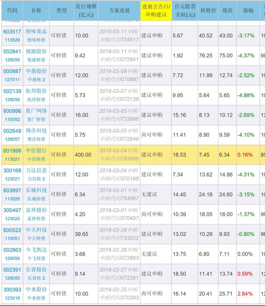 3月15日投资提示-伊力特转债申购
