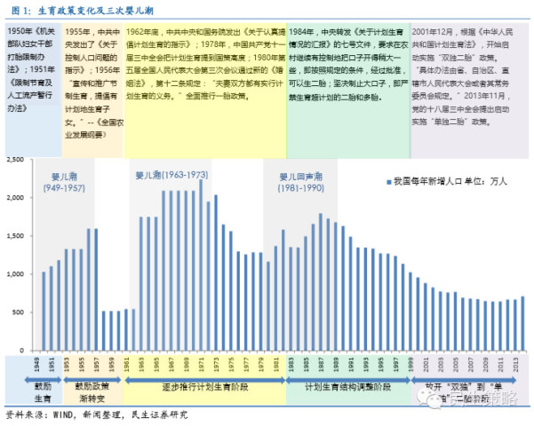 二胎人口红利_二胎政策真的带来了人口红利吗