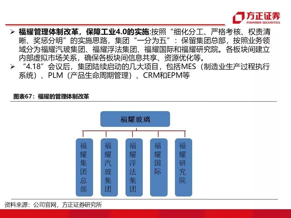 全方位深度解读福耀玻璃:精益制造,征战全球