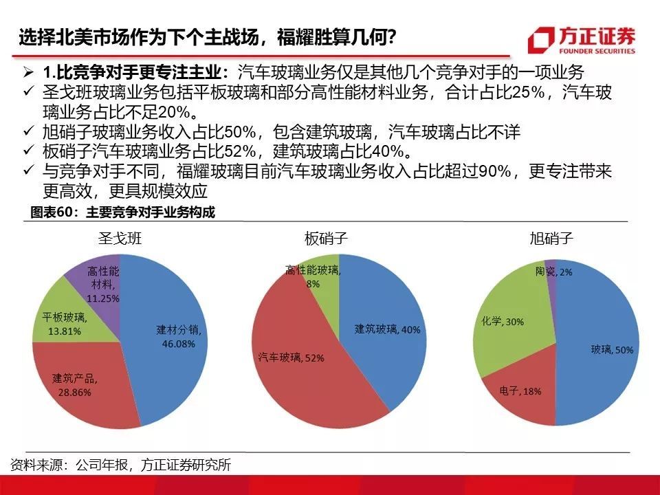 全方位深度解读福耀玻璃:精益制造,征战全球