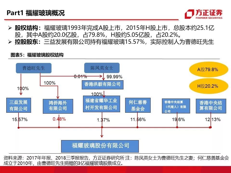 全方位深度解读福耀玻璃:精益制造,征战全球