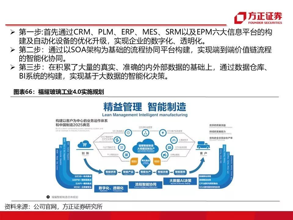 全方位深度解读福耀玻璃:精益制造,征战全球