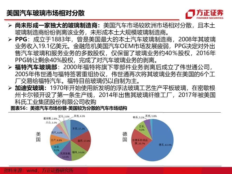 全方位深度解读福耀玻璃:精益制造,征战全球