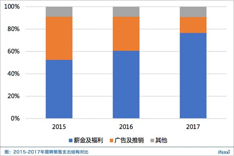 港交所HR第一股,猎聘何以陷入破发窘境?