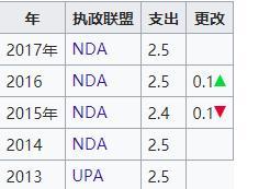全球多钱人口_全球饥饿人口分布图
