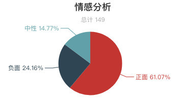 安仁的GDP(2)