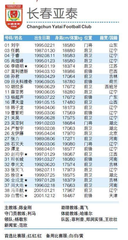 2019赛季中甲16队报名表