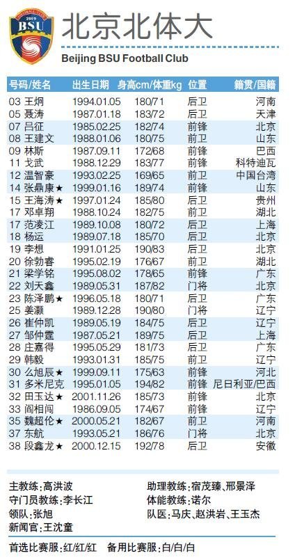 2019赛季中甲16队报名表