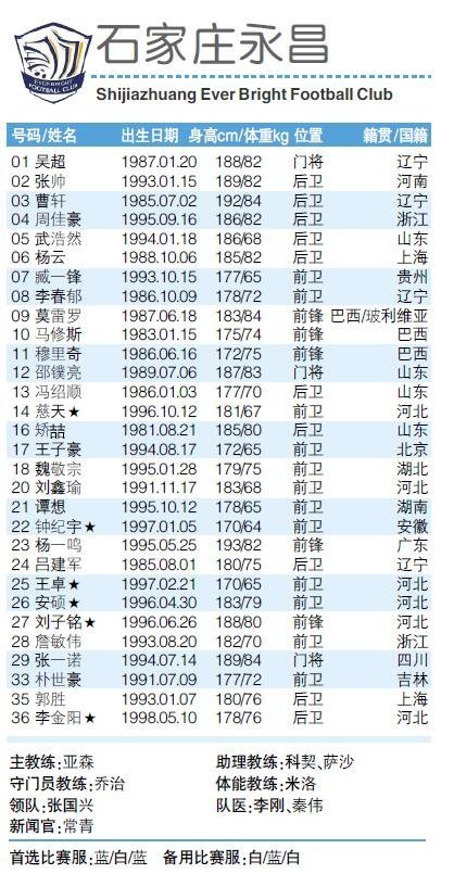 2019赛季中甲16队报名表