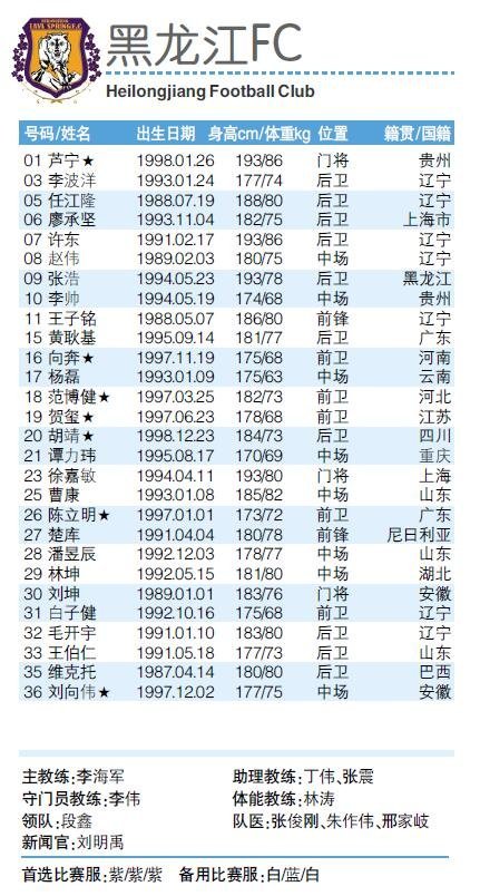 2019赛季中甲16队报名表