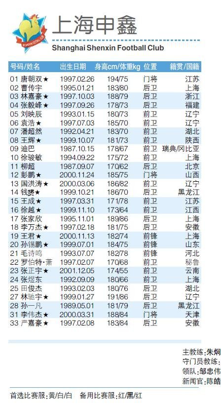 2019赛季中甲16队报名表