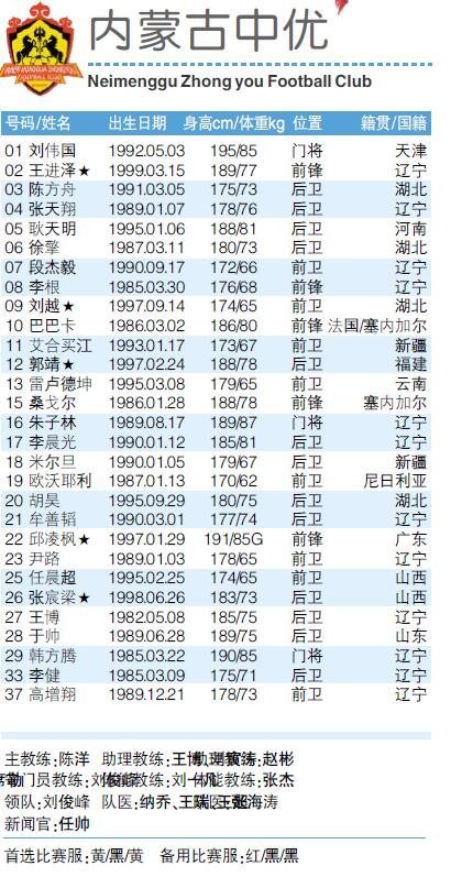 2019赛季中甲16队报名表