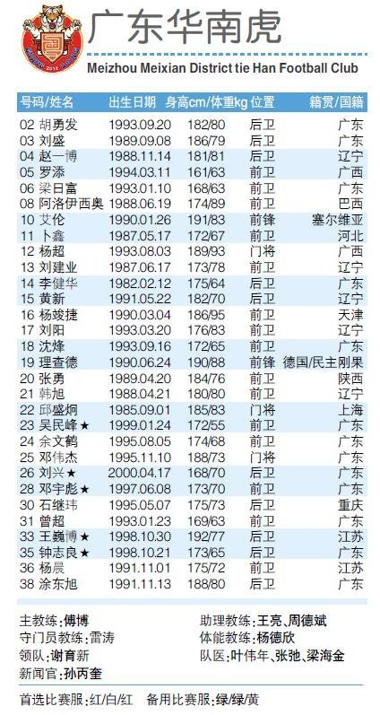 2019赛季中甲16队报名表