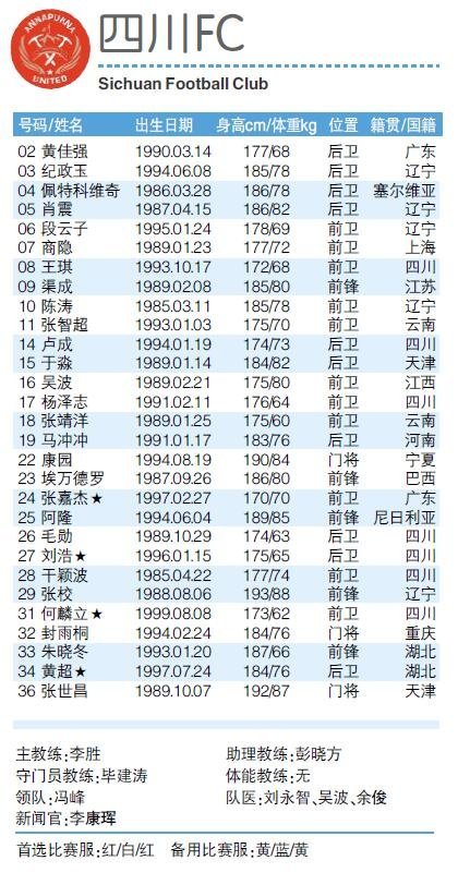 2019赛季中甲16队报名表