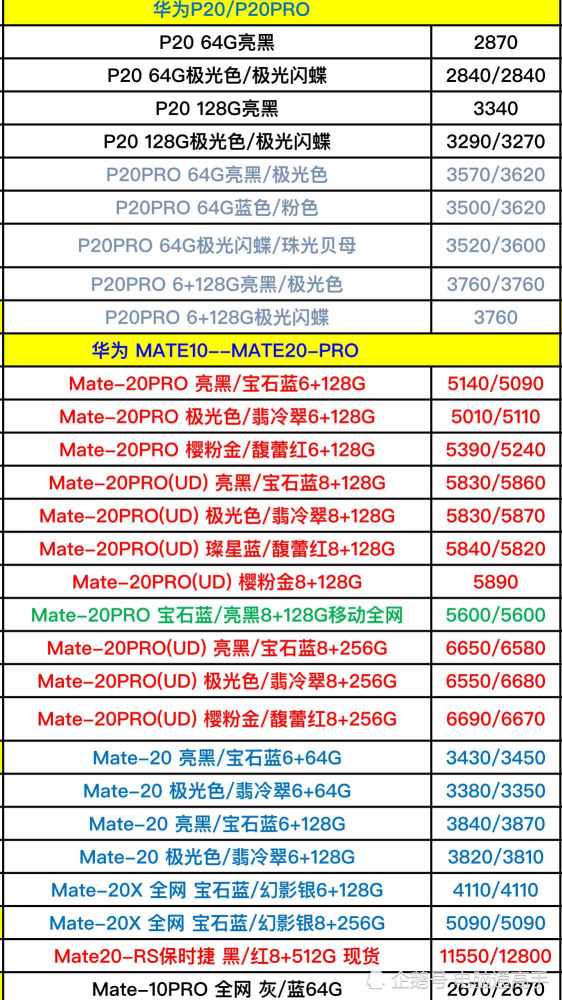 看了华为品牌全系列手机的进货渠道价格表后我