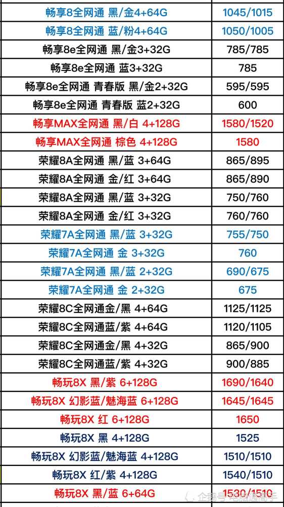 看了华为品牌全系列手机的进货渠道价格表后我