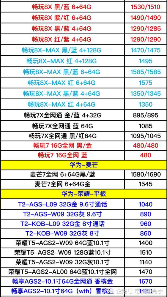 看了华为品牌全系列手机的进货渠道价格表后我