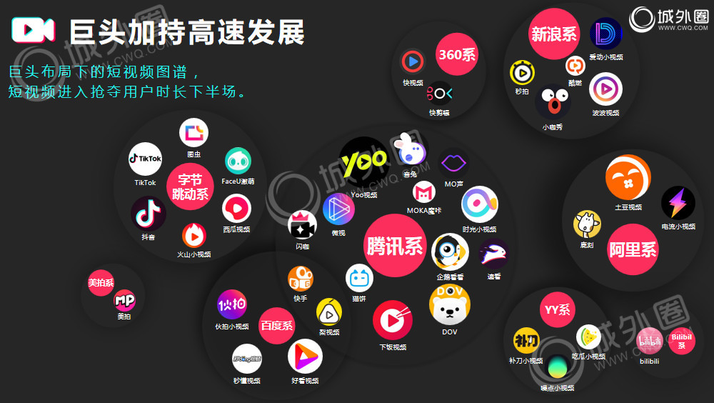 (图片来源:一站式智能营销平台城外圈)
