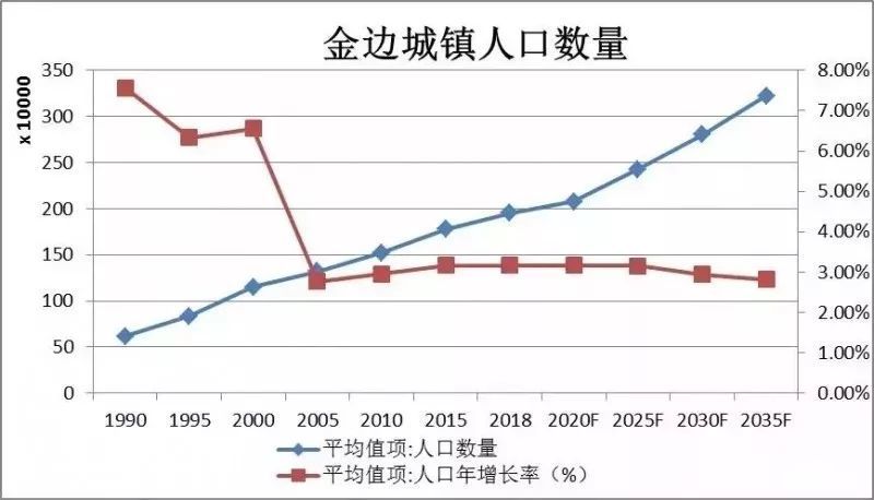 投资柬埔寨?金边的这些城市规划请了解一下