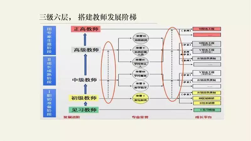 教育局副局长,教育学院副院长(主持工作)熊秋菊宣布2018年推进"三好两