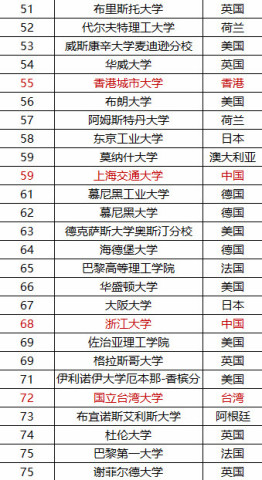 北大世界排名_清华北大图片