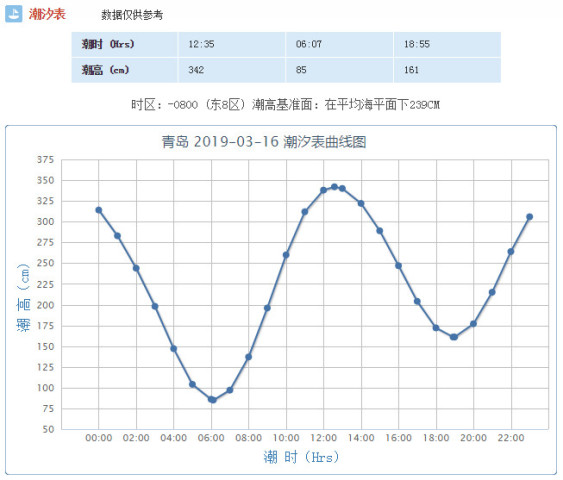 黄岛区隐珠街道gdp2020_今日青岛(3)