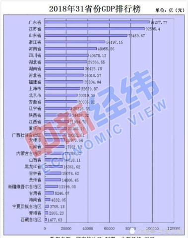 常住人口超过1亿的省_常住人口登记卡