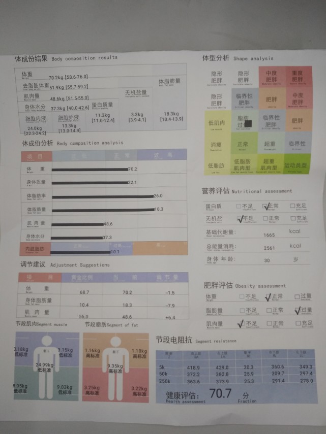 健身房体测测出脂肪肝风险?记者调查:篡改报告为推销课程