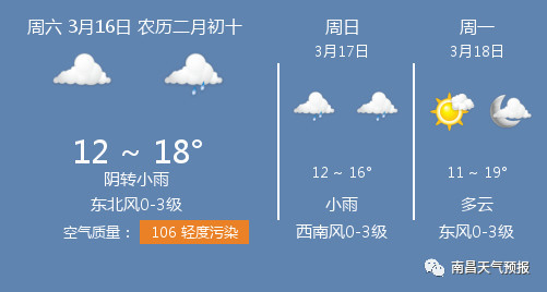 3月16日南昌天气\/南昌天气预报